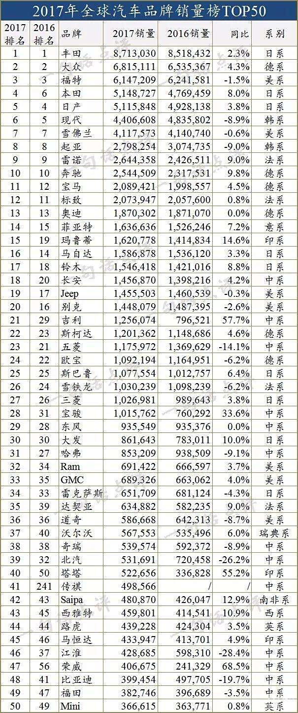 汽车品牌,汽车品牌排行